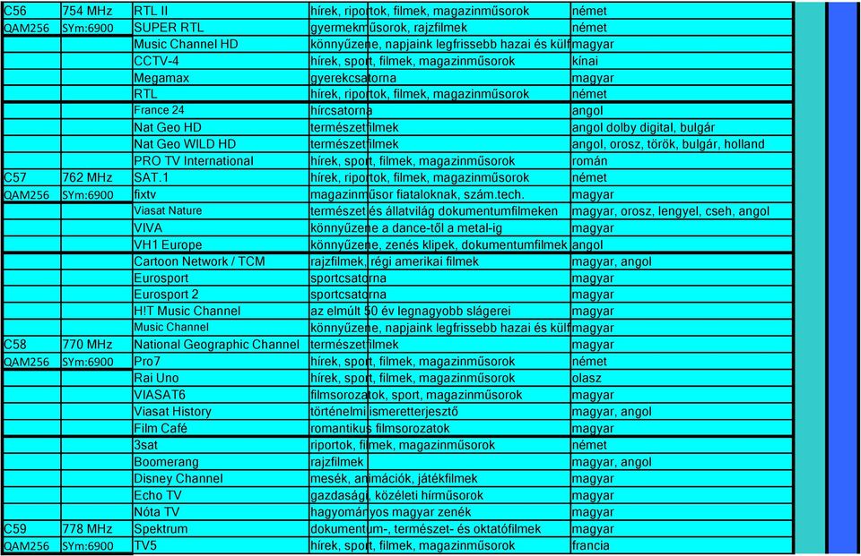 digital, bulgár Nat Geo WILD HD természetfilmek angol, orosz, török, bulgár, holland PRO TV International hírek, sport, filmek, magazinműsorok román C57 762 MHz SAT.