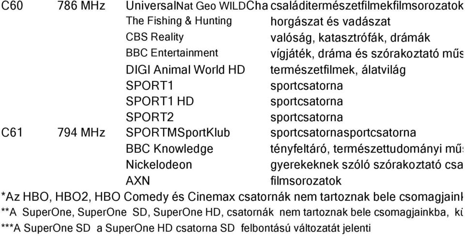 tényfeltáró, természettudományi műsorok Nickelodeon gyerekeknek szóló szórakoztató csatorna AXN filmsorozatok *Az HBO, HBO2, HBO Comedy és Cinemax csatornák nem tartoznak bele