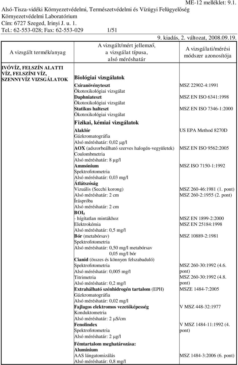 méréshatár: 8 µg/l Ammónium Alsó méréshatár: 0,03 mg/l Átlátszóság Vizuális (Secchi korong) Alsó méréshatár: 2 cm Íráspróba Alsó méréshatár: 2 cm BOI 5 - hígítatlan mintákhoz Elektrokémia Alsó