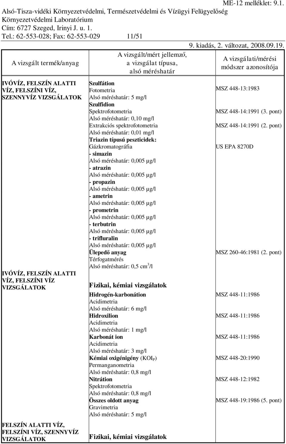 Gázkromatográfia - simazin Alsó méréshatár: 0,005 µg/l - atrazin Alsó méréshatár: 0,005 µg/l - propazin Alsó méréshatár: 0,005 µg/l - ametrin Alsó méréshatár: 0,005 µg/l - prometrin Alsó méréshatár: