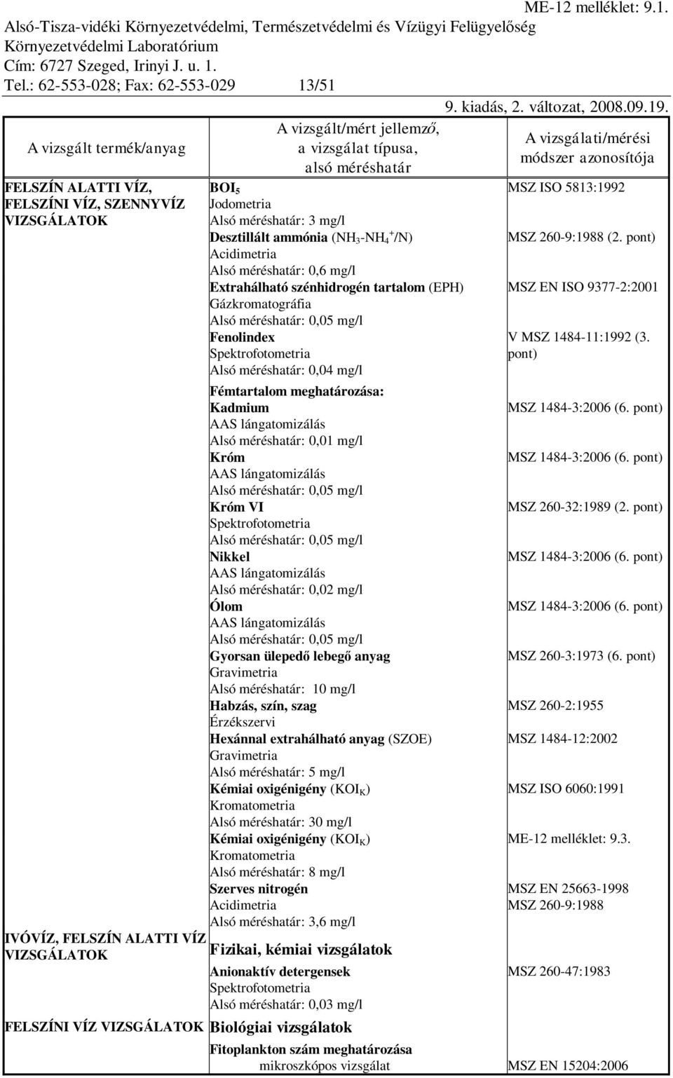0,01 mg/l Króm Alsó méréshatár: 0,05 mg/l Króm VI Alsó méréshatár: 0,05 mg/l Nikkel Alsó méréshatár: 0,02 mg/l Ólom Alsó méréshatár: 0,05 mg/l Gyorsan üleped lebeg anyag Gravimetria Alsó méréshatár: