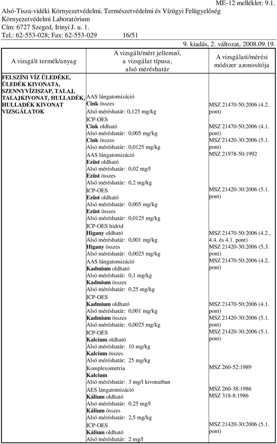 0,2 mg/kg Ezüst oldható Alsó méréshatár: 0,005 mg/kg Ezüst összes Alsó méréshatár: 0,0125 mg/kg hidrid Higany oldható Alsó méréshatár: 0,001 mg/kg Higany összes Alsó méréshatár: 0,0025 mg/kg AAS
