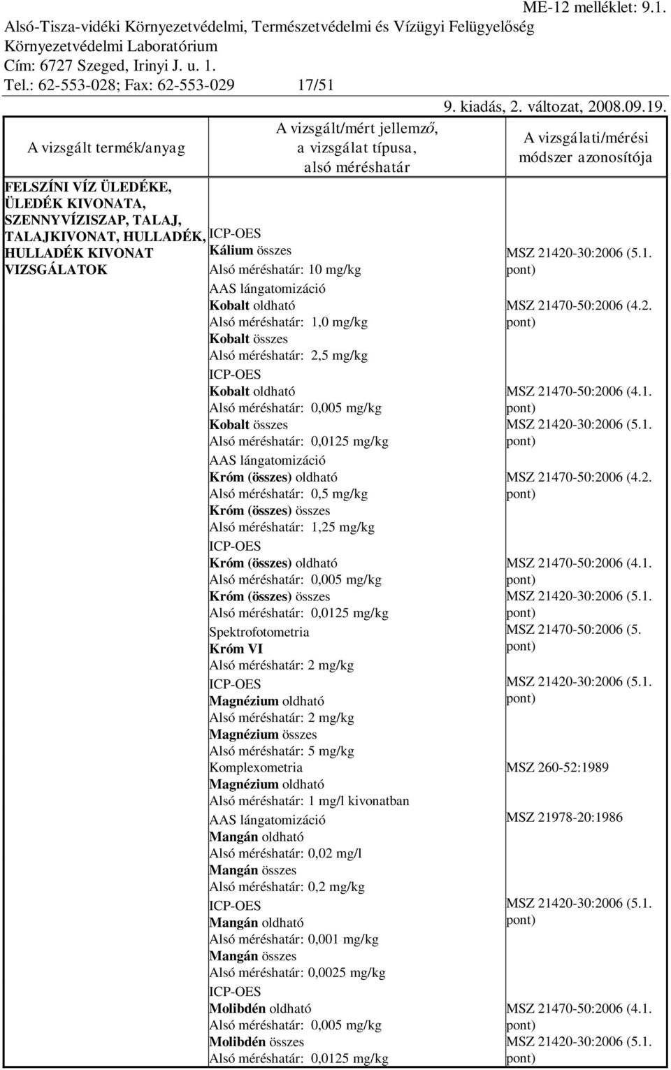 lángatomizáció Króm (összes) oldható Alsó méréshatár: 0,5 mg/kg Króm (összes) összes Alsó méréshatár: 1,25 mg/kg Króm (összes) oldható Alsó méréshatár: 0,005 mg/kg Króm (összes) összes Alsó