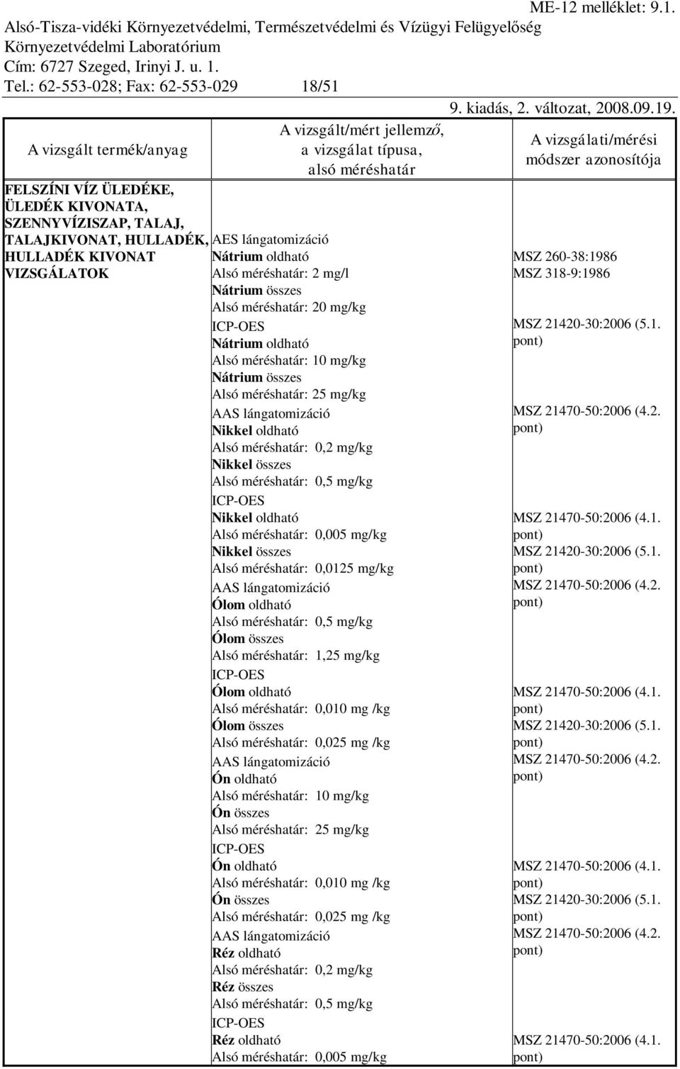 mg/kg Nikkel összes Alsó méréshatár: 0,5 mg/kg Nikkel oldható Alsó méréshatár: 0,005 mg/kg Nikkel összes Alsó méréshatár: 0,0125 mg/kg AAS lángatomizáció Ólom oldható Alsó méréshatár: 0,5 mg/kg Ólom