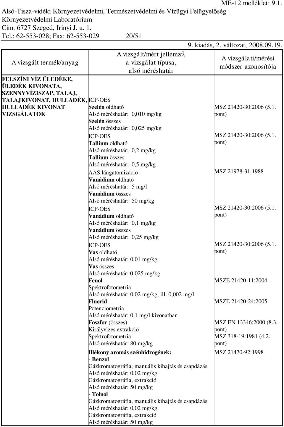 összes Alsó méréshatár: 50 mg/kg Vanádium oldható Alsó méréshatár: 0,1 mg/kg Vanádium összes Alsó méréshatár: 0,25 mg/kg Vas oldható Vas összes Alsó méréshatár: 0,025 mg/kg Fenol Alsó méréshatár: