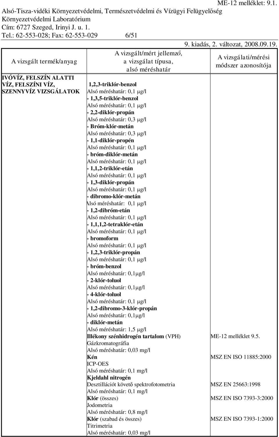 Alsó méréshatár: 0,1 g/l - 1,3-diklór-propán Alsó méréshatár: 0,1 g/l - dibromo-klór-metán Alsó méréshatár: 0,1 g/l - 1,2-dibróm-etán Alsó méréshatár: 0,1 g/l - 1,1,1,2-tetraklór-etán Alsó