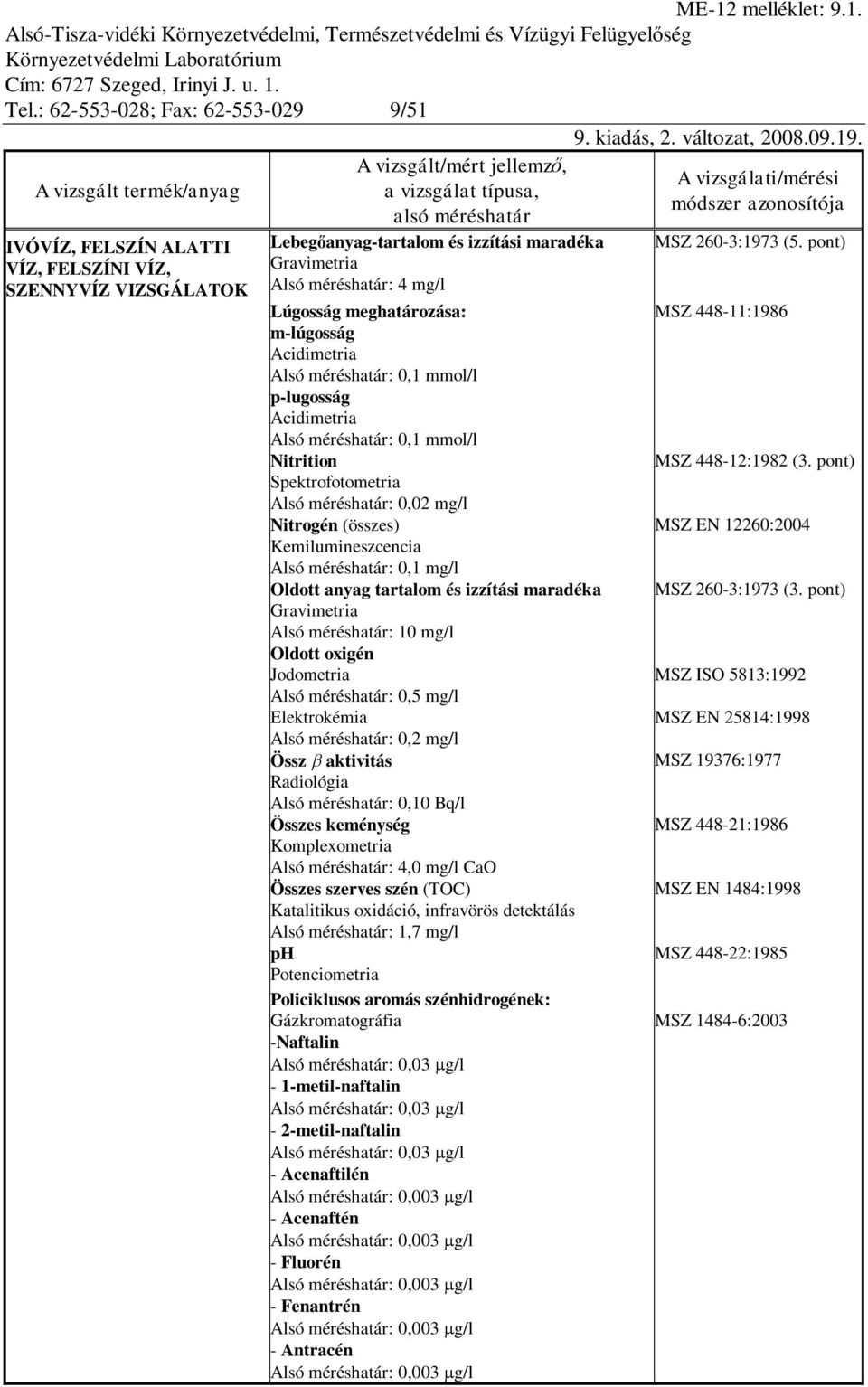 méréshatár: 0,1 mg/l Oldott anyag tartalom és izzítási maradéka Gravimetria Alsó méréshatár: 10 mg/l Oldott oxigén Jodometria Alsó méréshatár: 0,5 mg/l Elektrokémia Alsó méréshatár: 0,2 mg/l Össz