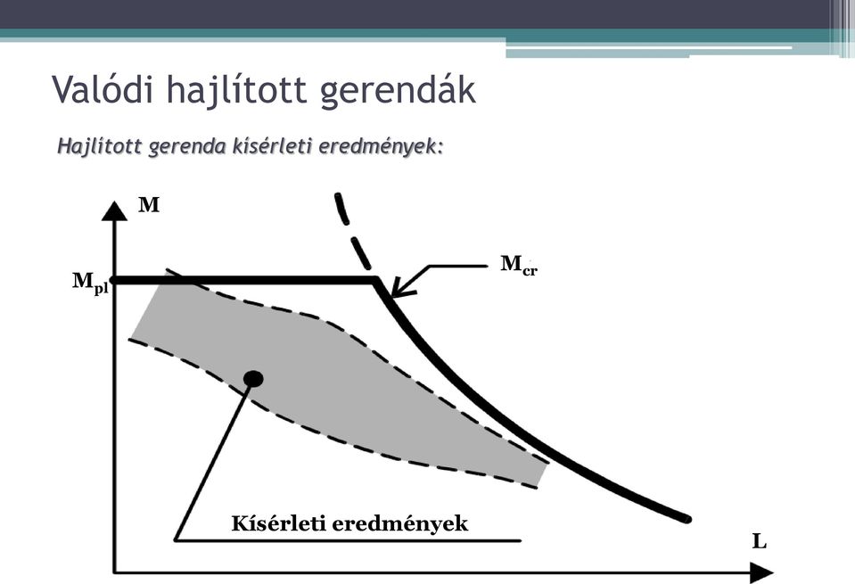 gerenda kísérleti