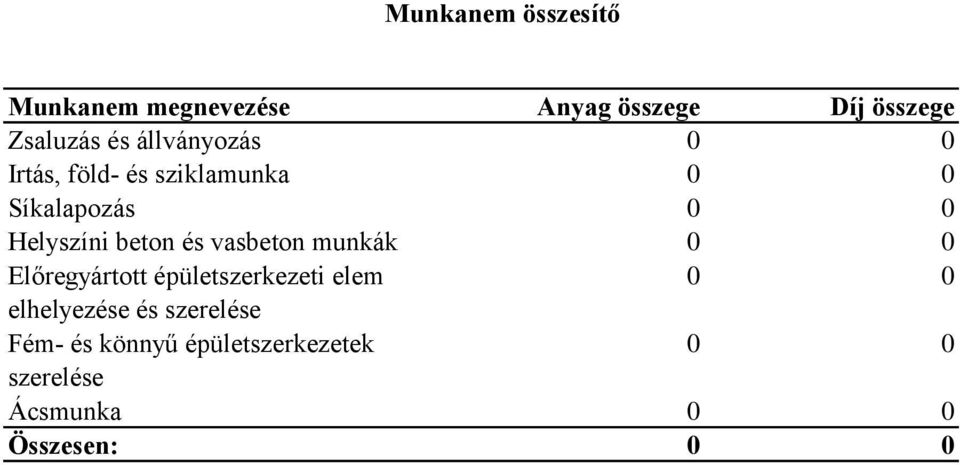 és vasbeton munkák 0 0 Előregyártott épületszerkezeti elem 0 0 elhelyezése és