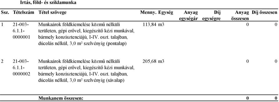 bármely konzisztenciájú, I-IV. oszt.