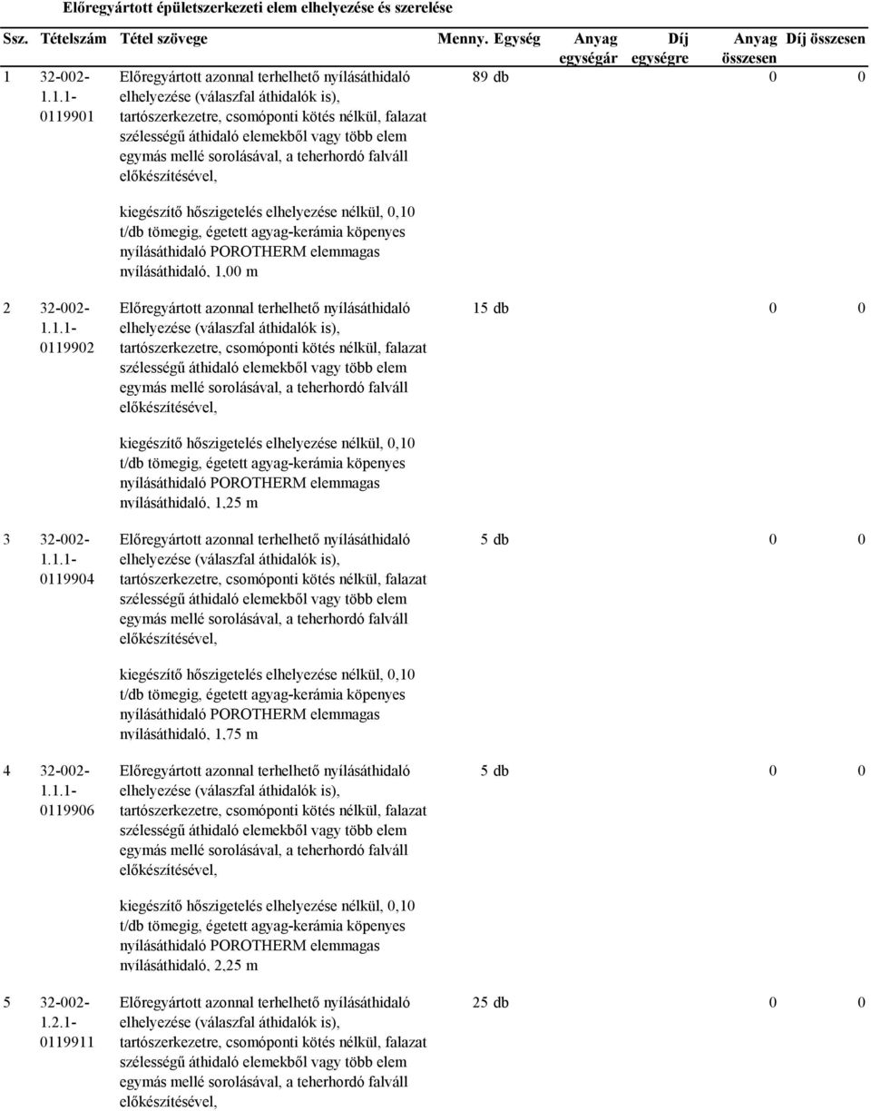 1.1-0119901 Előregyártott azonnal terhelhető nyílásáthidaló elhelyezése (válaszfal áthidalók is), tartószerkezetre, csomóponti kötés nélkül, falazat szélességű áthidaló elemekből vagy több elem