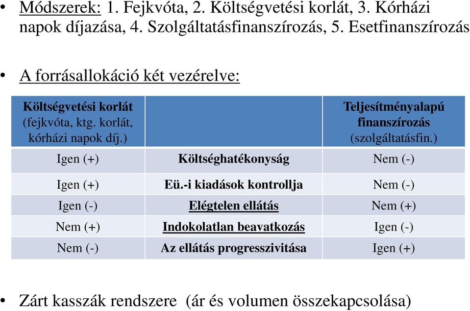 ) Teljesítményalapú finanszírozás (szolgáltatásfin.) Igen (+) Költséghatékonyság Nem (-) Igen (+) Eü.