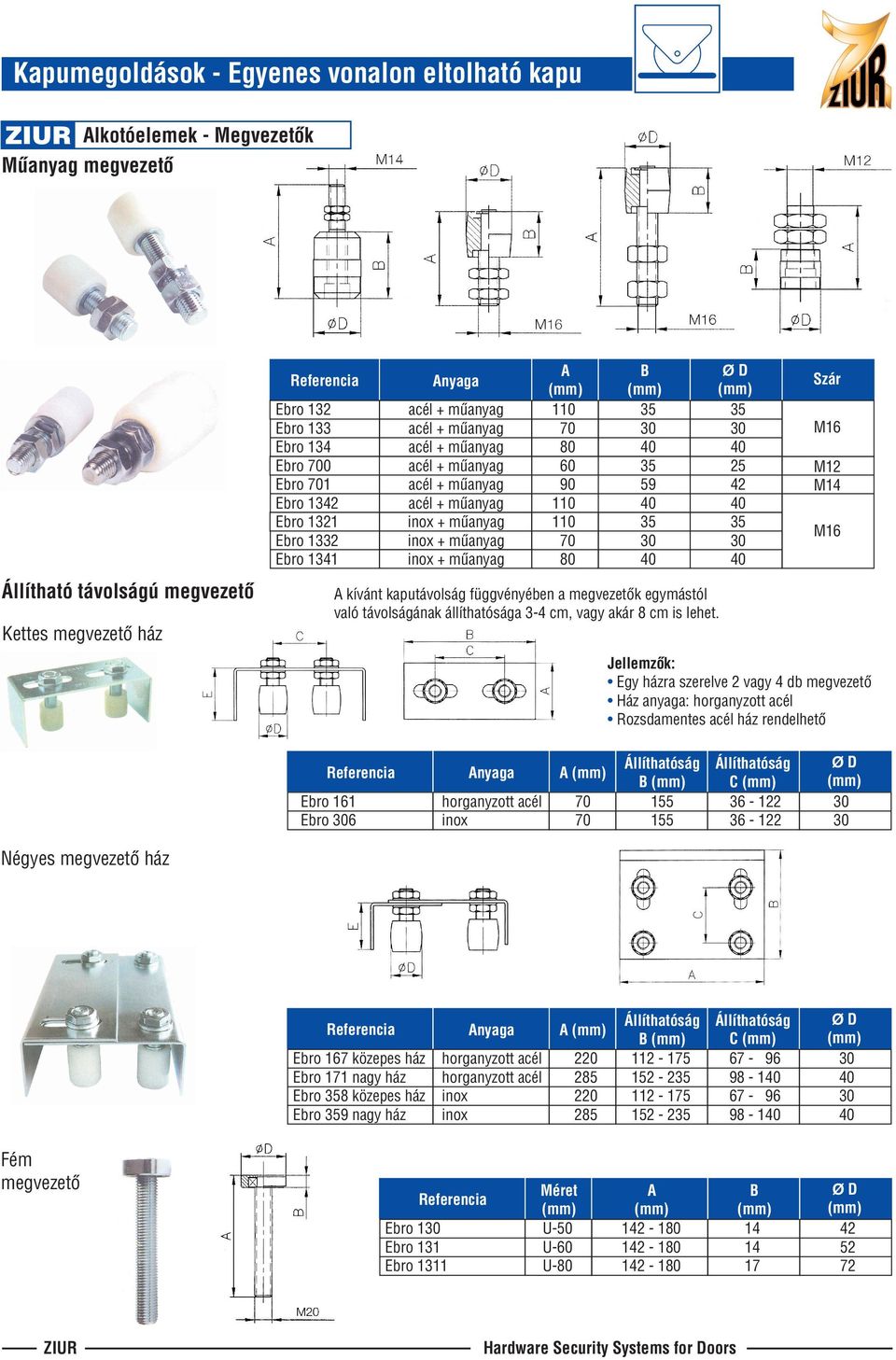 40 Ø 35 40 25 42 40 35 40 Szár M16 M12 M14 M16 kívánt kaputávolság függvényében a megvezetõk egymástól való távolságának állíthatósága 3-4 cm, vagy akár 8 cm is lehet.