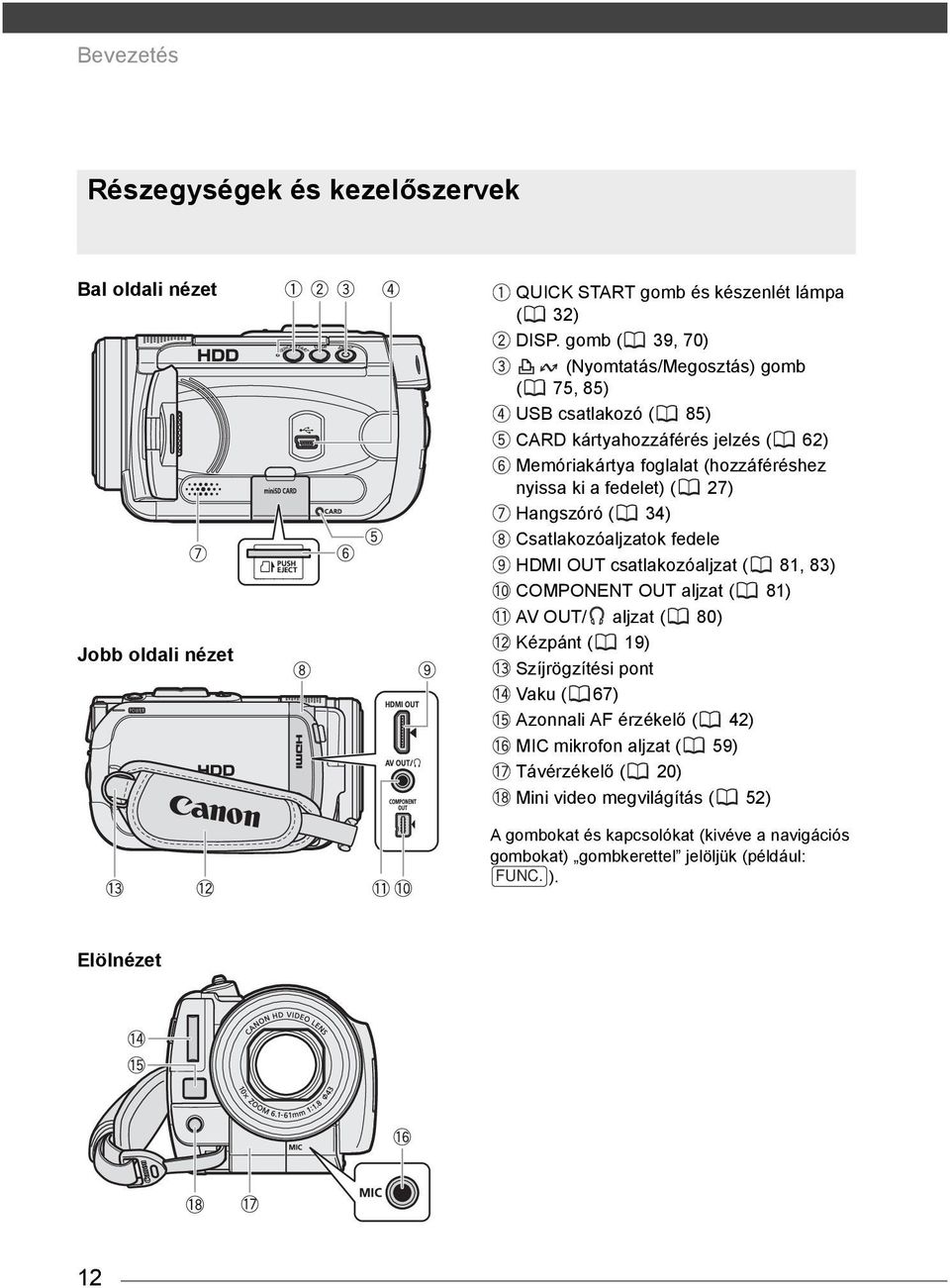 ( 27) Hangszóró ( 34) Csatlakozóaljzatok fedele HDMI OUT csatlakozóaljzat ( 81, 83) COMPONENT OUT aljzat ( 81) AV OUT/ aljzat ( 80) Kézpánt ( 19) Szíjrögzítési pont