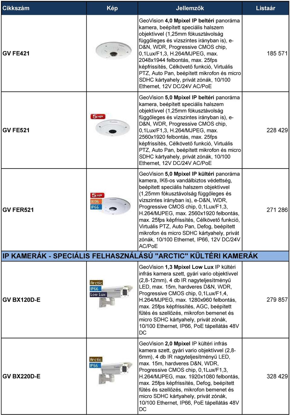 25fps képfrissítés, Célkövető funkció, Virtuális PTZ, Auto Pan, beépített mikrofon és micro SDHC kártyahely, privát zónák, 10/100 Ethernet, 12V DC/24V AC/PoE GeoVision 5,0 Mpixel IP beltéri panoráma