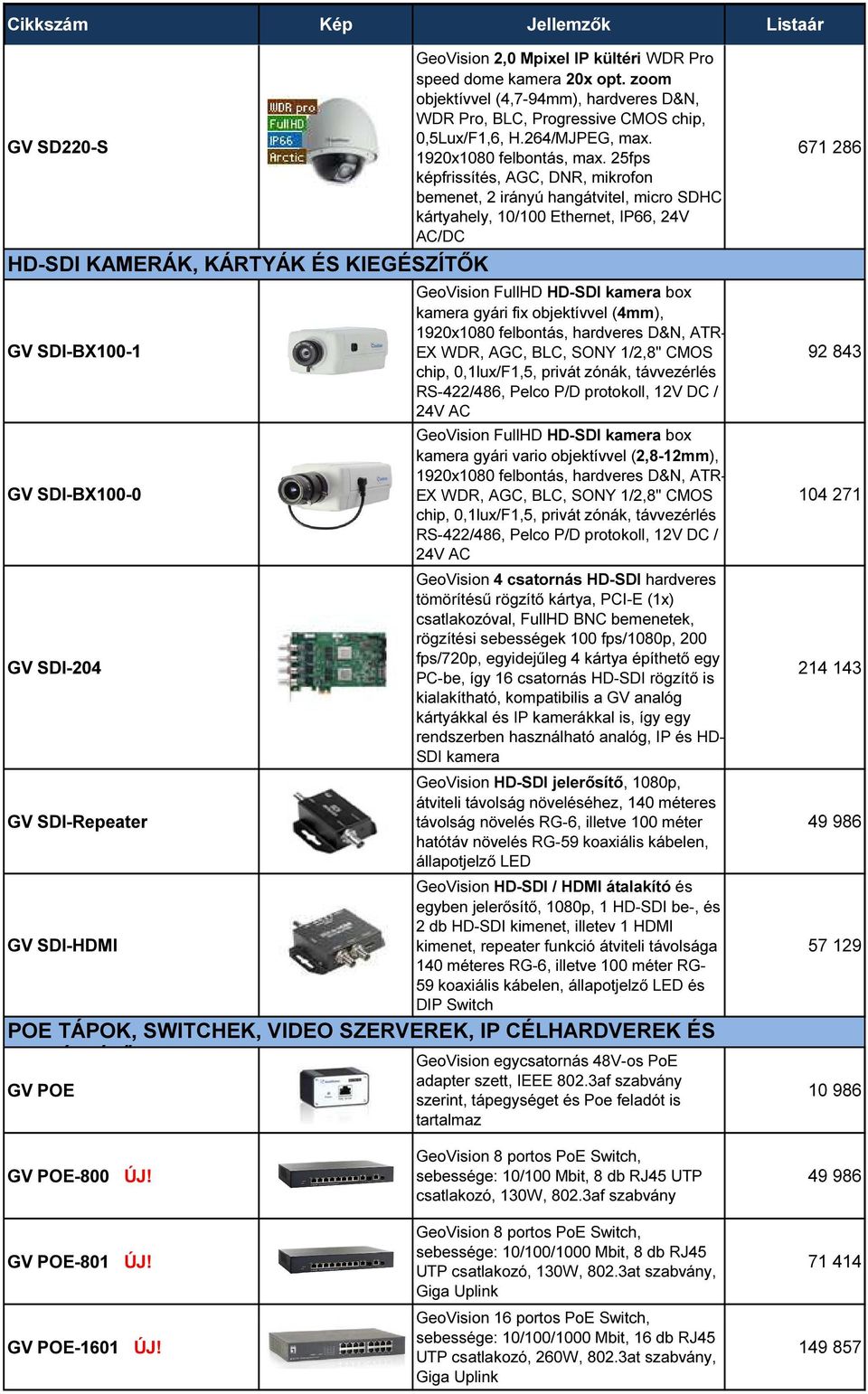 25fps képfrissítés, AGC, DNR, mikrofon bemenet, 2 irányú hangátvitel, micro SDHC kártyahely, 10/100 Ethernet, IP66, 24V AC/DC GeoVision FullHD HD-SDI kamera box kamera gyári fix objektívvel (4mm),