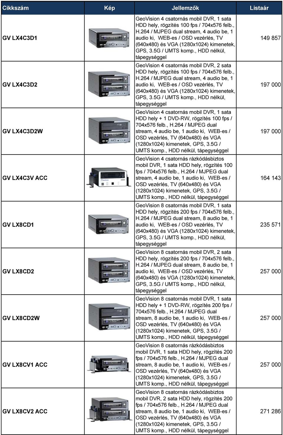 , HDD nélkül, tápegységgel GeoVision 4 csatornás mobil DVR, 2 sata HDD hely, rögzítés 100 fps / 704x576 felb., H., HDD nélkül, tápegységgel GeoVision 4 csatornás mobil DVR, 1 sata HDD hely + 1 DVD-RW, rögzítés 100 fps / 704x576 felb.