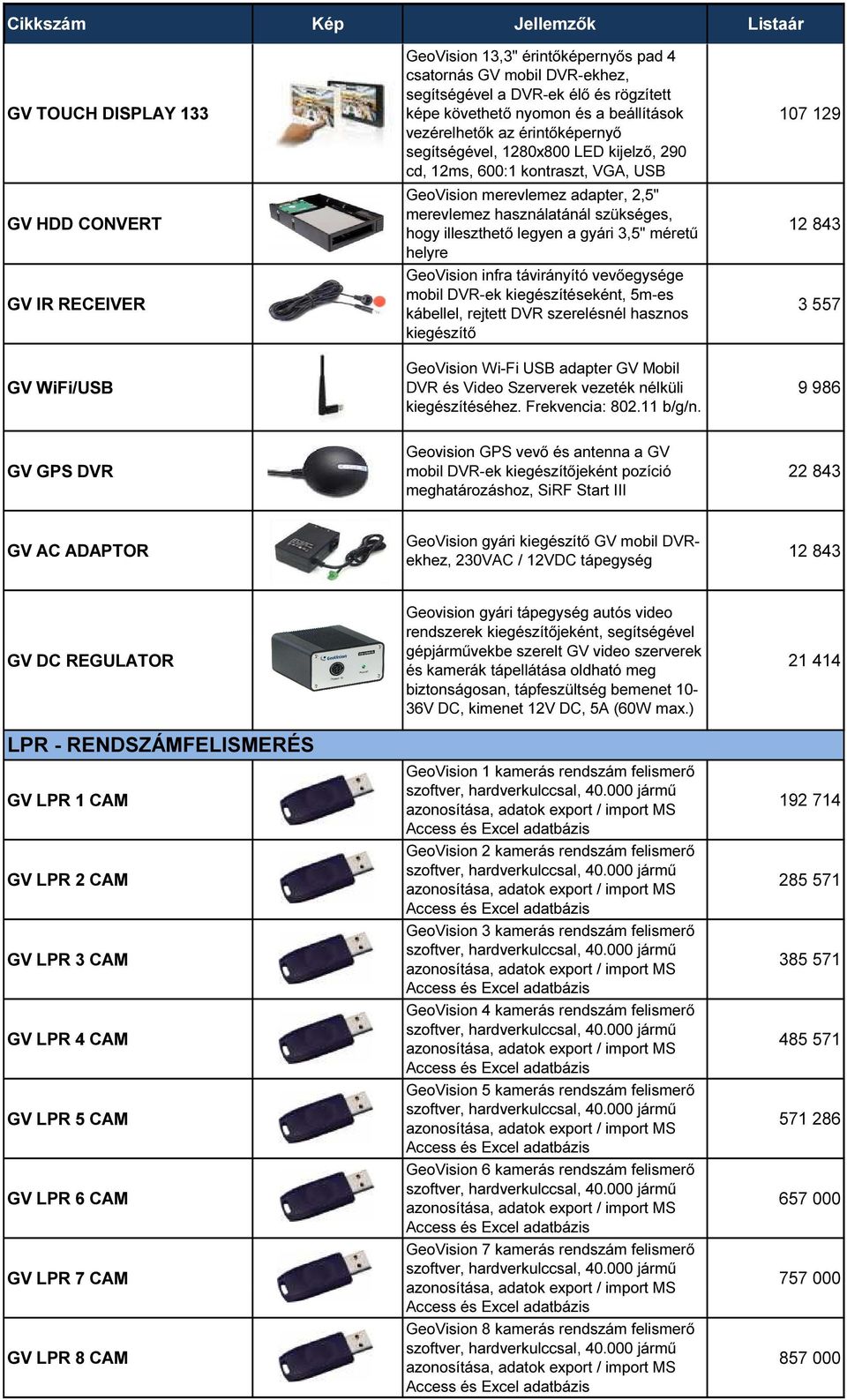 illeszthető legyen a gyári 3,5" méretű helyre GeoVision infra távirányító vevőegysége mobil DVR-ek kiegészítéseként, 5m-es kábellel, rejtett DVR szerelésnél hasznos kiegészítő GeoVision Wi-Fi USB