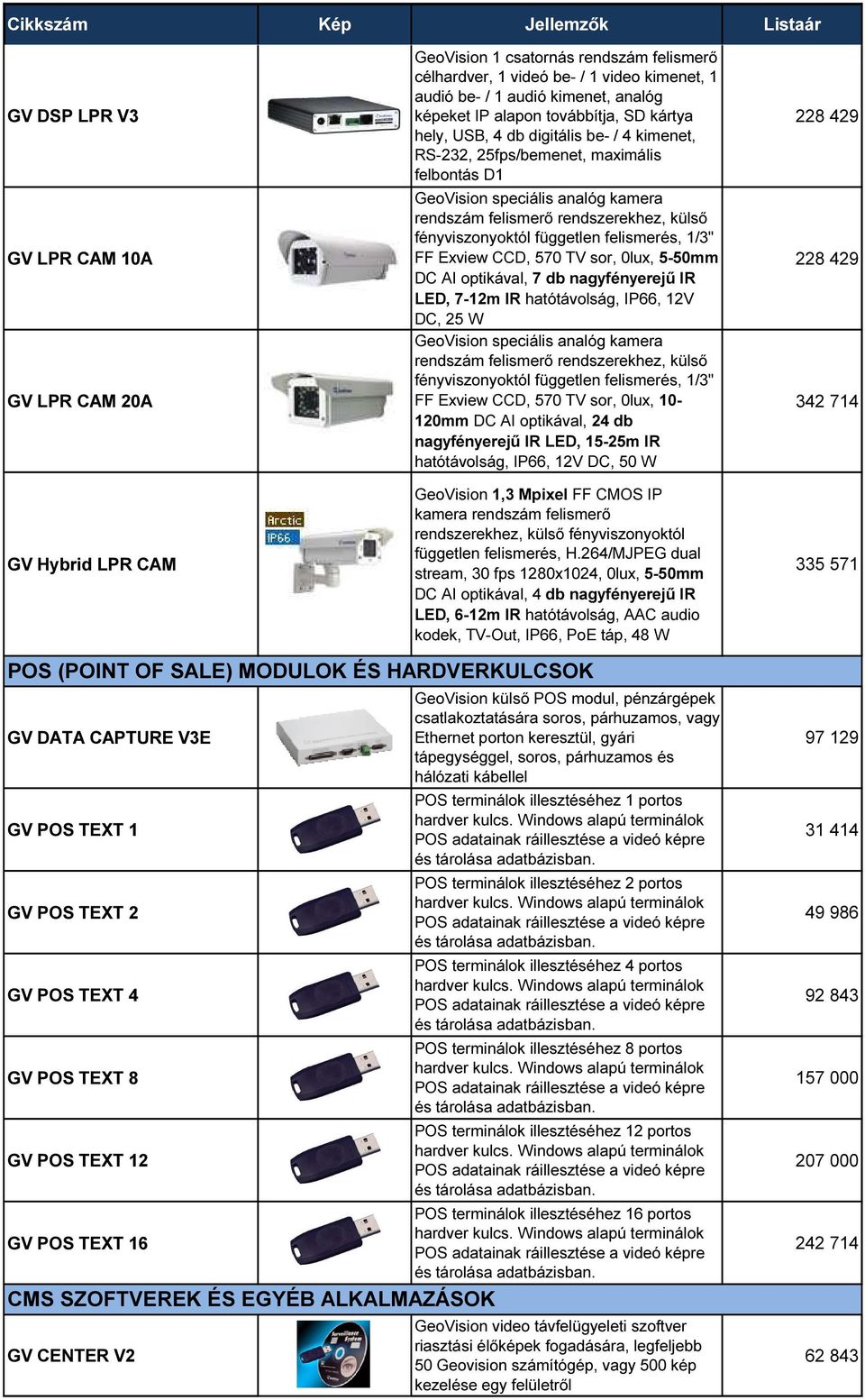 fényviszonyoktól független felismerés, 1/3" FF Exview CCD, 570 TV sor, 0lux, 5-50mm DC AI optikával, 7 db nagyfényerejű IR LED, 7-12m IR hatótávolság, IP66, 12V DC, 25 W GeoVision speciális analóg