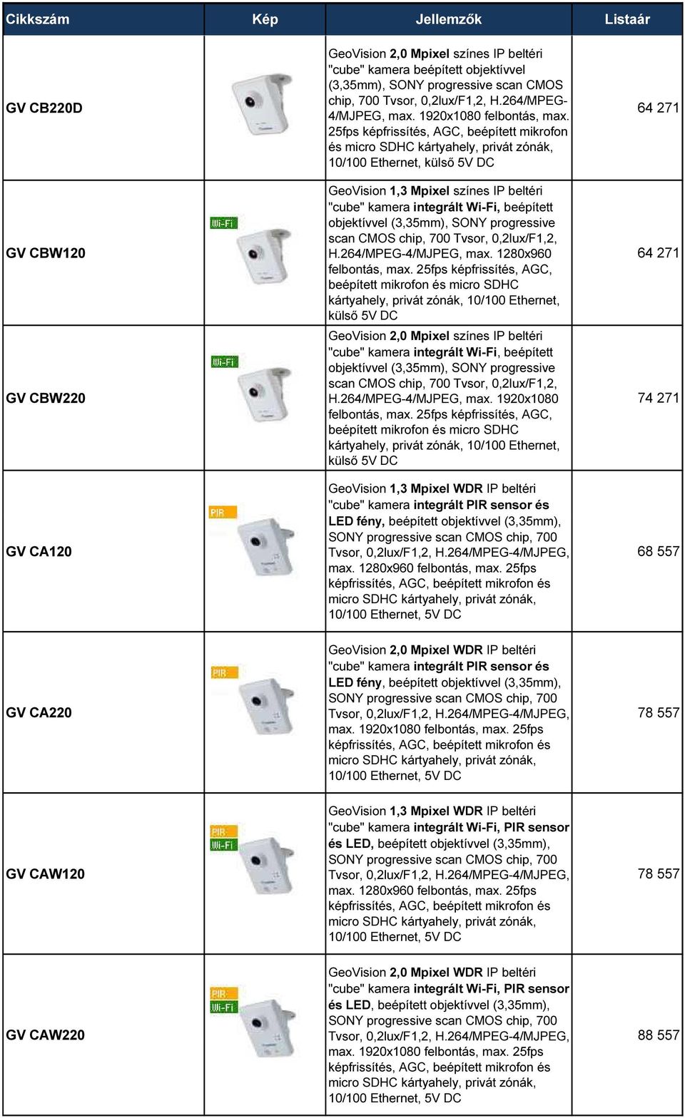 25fps képfrissítés, AGC, beépített mikrofon és 10/100 Ethernet, külső 5V DC GeoVision 1,3 Mpixel színes IP beltéri "cube" kamera integrált Wi-Fi, beépített objektívvel (3,35mm), SONY progressive scan