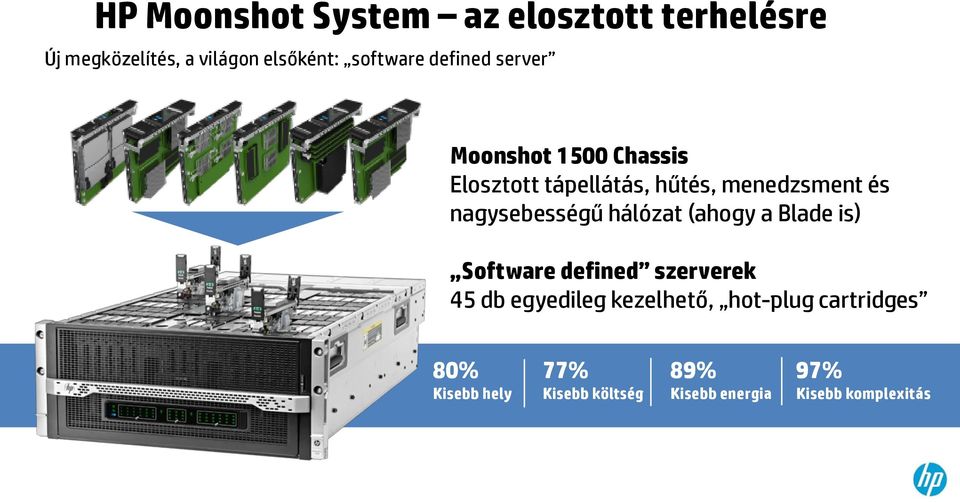 nagysebességű hálózat (ahogy a Blade is) Software defined szerverek 45 db egyedileg