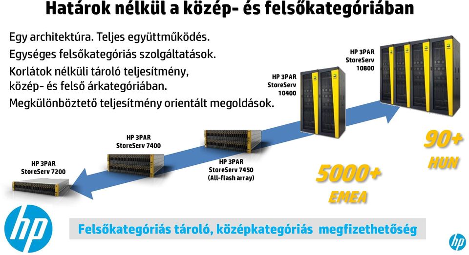 Megkülönböztető teljesítmény orientált megoldások.