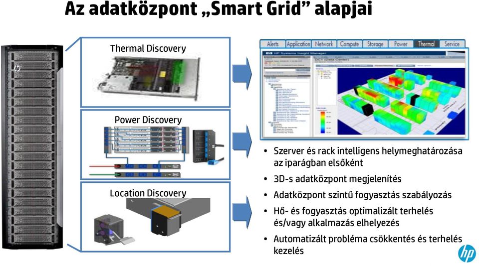 megjelenítés Adatközpont szintű fogyasztás szabályozás Hő- és fogyasztás optimalizált