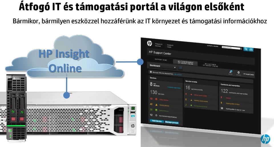 eszközzel hozzáférünk az IT környezet