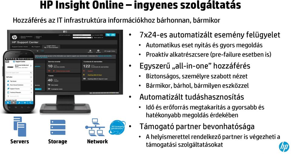 személyre szabott nézet Bármikor, bárhol, bármilyen eszközzel Automatizált tudáshasznosítás Idő és erőforrás megtakarítás a gyorsabb és
