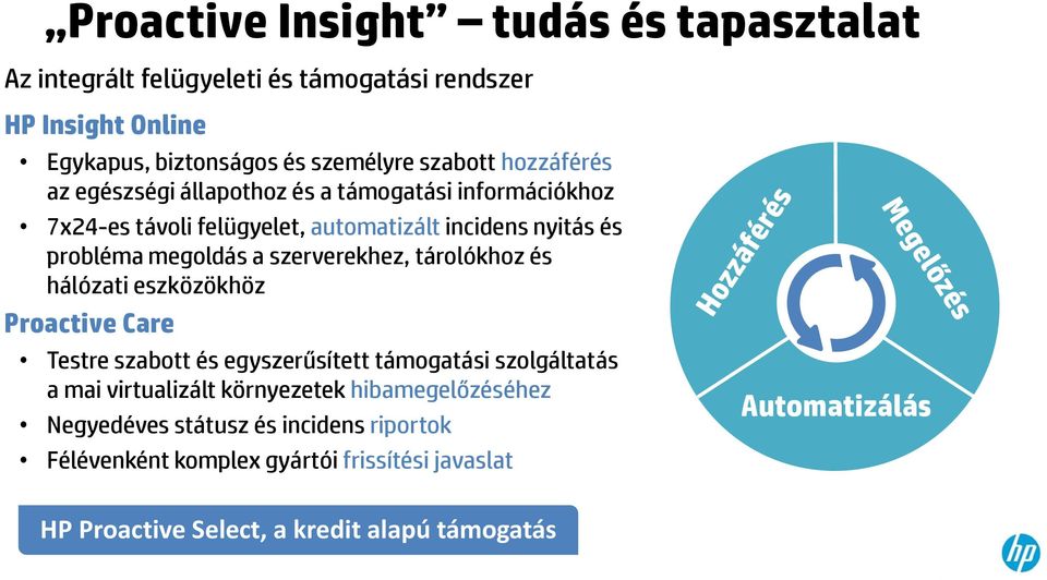 szerverekhez, tárolókhoz és hálózati eszközökhöz Proactive Care Testre szabott és egyszerűsített támogatási szolgáltatás a mai virtualizált környezetek