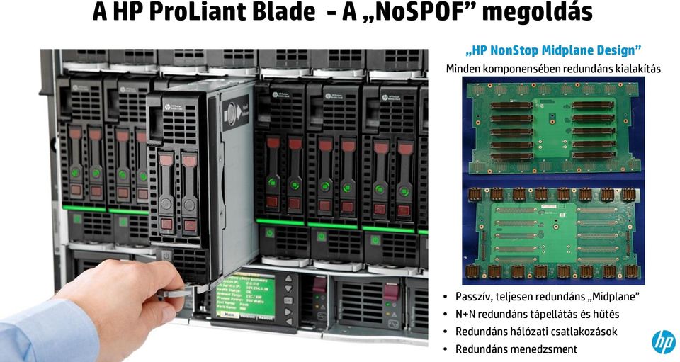 Passzív, teljesen redundáns Midplane N+N redundáns
