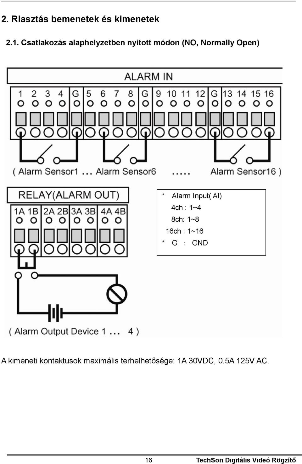 Alarm Input( AI) 4ch : 1~4 8ch: 1~8 16ch : 1~16 * G : GND A