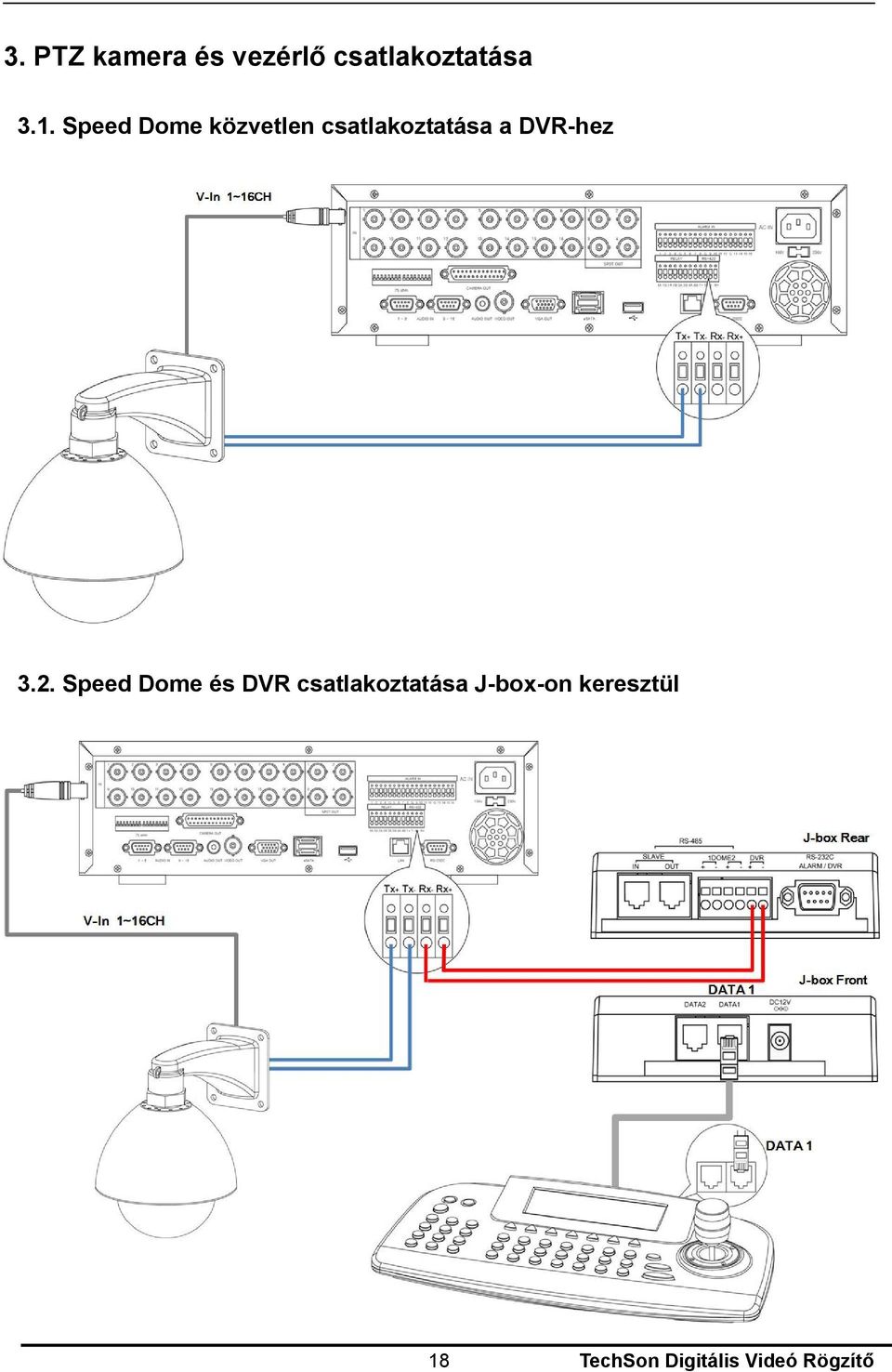 3.2. Speed Dome és DVR csatlakoztatása