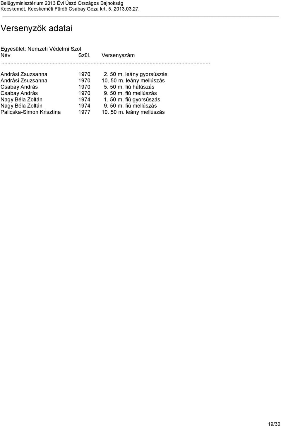 50 m. fiú hátúszás Csabay András 1970 9. 50 m. fiú mellúszás Nagy Béla Zoltán 1974 1. 50 m. fiú gyorsúszás Nagy Béla Zoltán 1974 9.