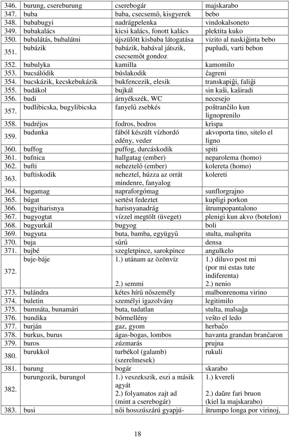 bucsálódik búslakodik ĉagreni 354. bucskázik, kecskebukázik bukfencezik, elesik transkapiĝi, faliĝi 355. budákol bujkál sin kaŝi, kaŝiradi 356. budi árnyékszék, WC necesejo 357.