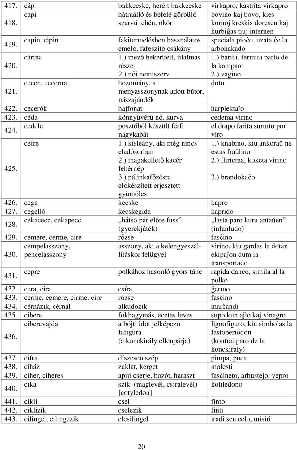 ) női nemiszerv la kamparo 2.) vagino cecen, cecerna hozomány, a doto 421. menyasszonynak adott bútor, nászajándék 422. cecerók hajfonat harplektaĵo 423. céda könnyűvérű nő, kurva cedema virino 424.