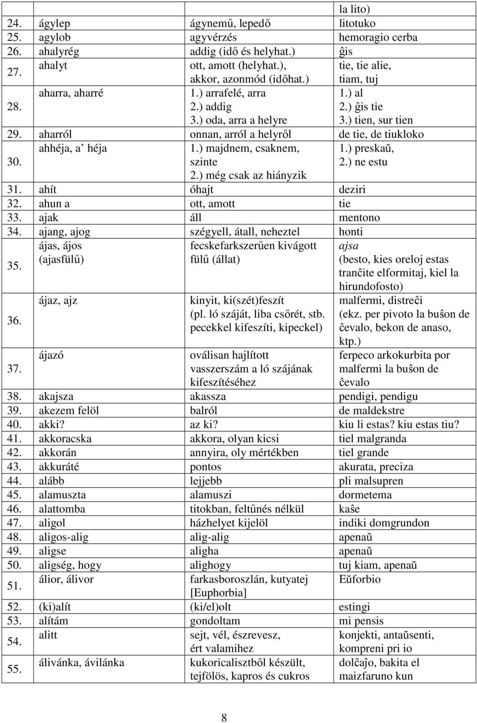 ) majdnem, csaknem, szinte 2.) még csak az hiányzik 1.) preskaŭ, 2.) ne estu 31. ahít óhajt deziri 32. ahun a ott, amott tie 33. ajak áll mentono 34. ajang, ajog szégyell, átall, neheztel honti 35.