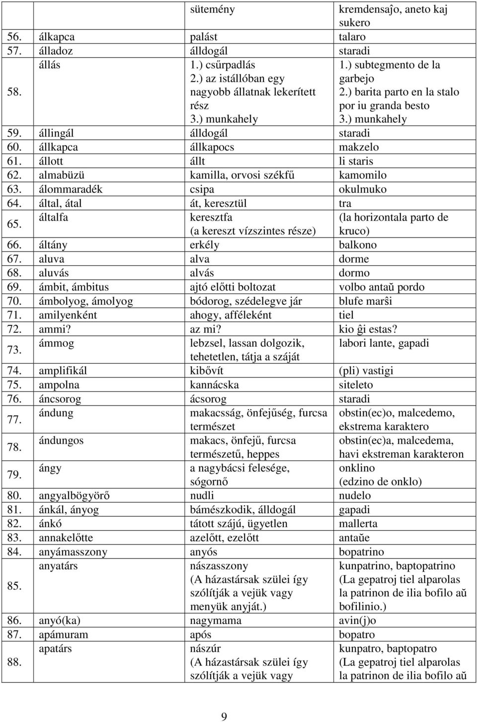 ) subtegmento de la garbejo 2.) barita parto en la stalo por iu granda besto 3.) munkahely 65. általfa keresztfa (la horizontala parto de (a kereszt vízszintes része) kruco) 66.