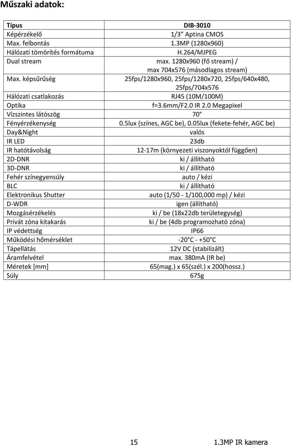 0 Megapixel Vízszintes látószög 70 Fényérzékenység 0.5lux (színes, AGC be), 0.