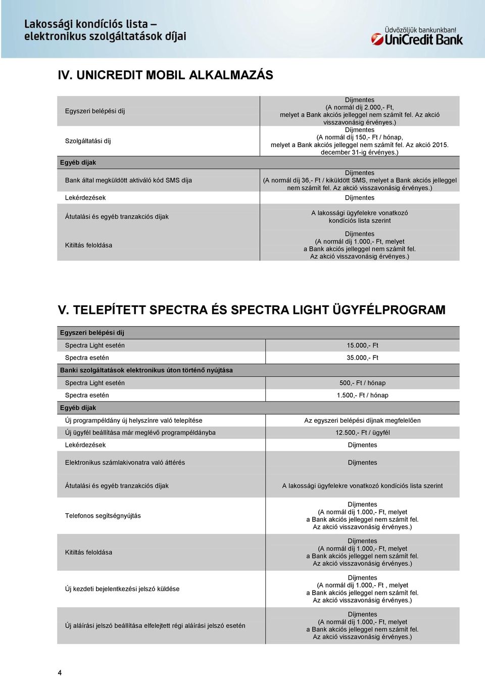 TELEPÍTETT SPECTRA ÉS SPECTRA LIGHT ÜGYFÉLPROGRAM Spectra Light esetén Spectra esetén Banki szolgáltatások elektronikus úton történő nyújtása Spectra Light esetén Spectra esetén Új programpéldány új