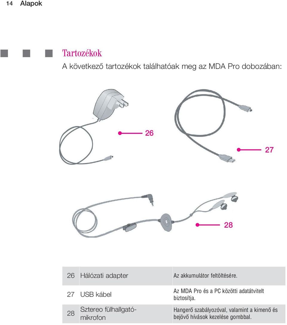 27 USB kábel 28 Sztereo fülhallgatómikrofon Az MDA Pro és a PC közötti