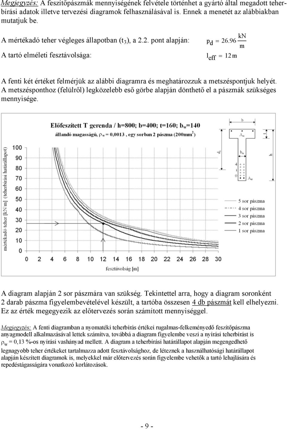 96 kn m A tartó elméleti fesztávolsága: l eff = 1 m A fenti két értéket felmérjük az alábbi diagramra és meghatározzuk a metszéspontjuk helyét.