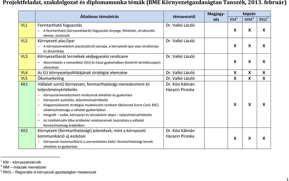környezeti ipar-piac struktúrája és dinamikája VL3 Környezetbarát termékek védjegyezési rendszere ökocímkézés a nemzetközi (EU) és hazai gyakorlatban (konkrét termékcsoport elemzése) VL4 Az EU