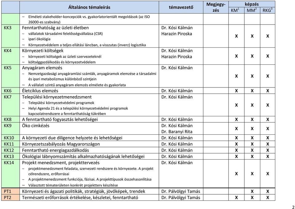 visszutas (inverz) logisztika Környezeti költségek környezeti költségek az üzleti szervezeteknél költséggazdálkodás és környezetvédelem Anyagáram elemzés Nemzetgazdasági anyagáramlási számlák,