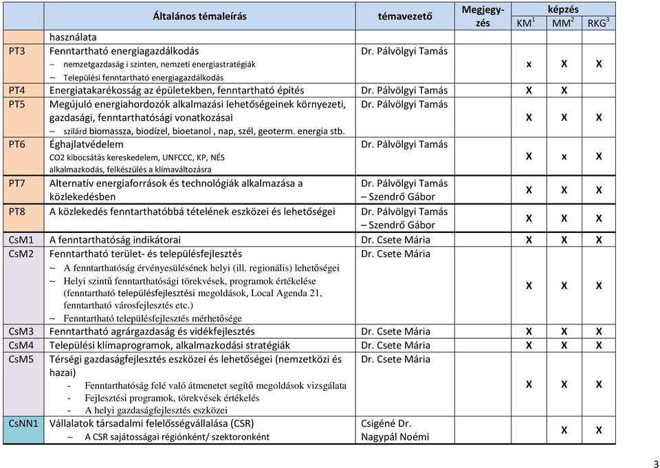 energia stb.