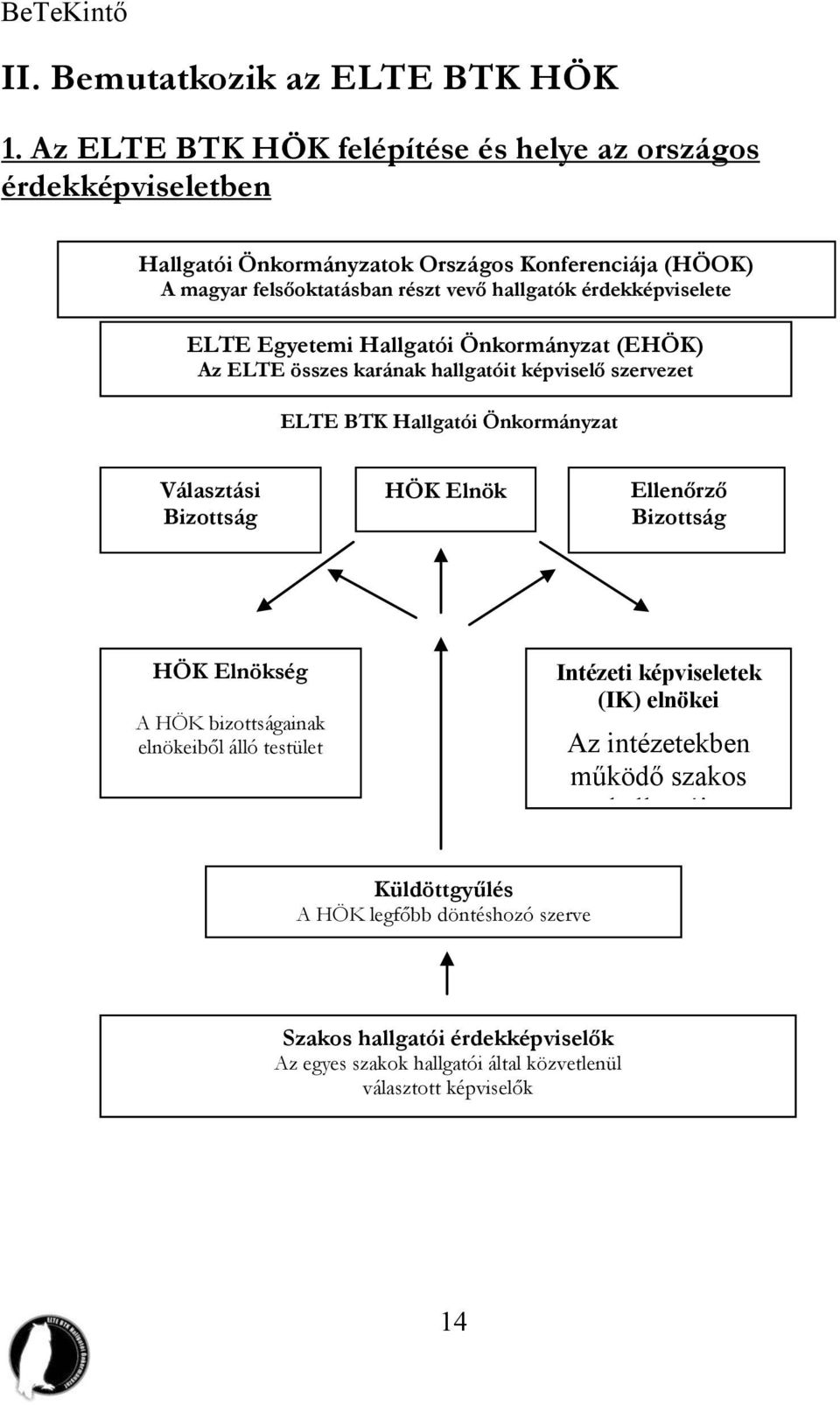 ELTE Egyetemi Hallgatói Önkormányzat (EHÖK) Az ELTE összes karának hallgatóit képviselő szervezet ELTE BTK Hallgatói Önkormányzat Választási Bizottság HÖK Elnök Ellenőrző Bizottság HÖK