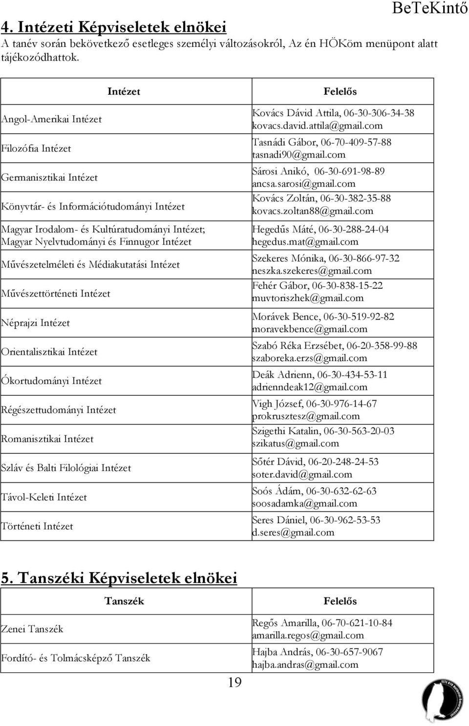 Intézet Művészetelméleti és Médiakutatási Intézet Művészettörténeti Intézet Néprajzi Intézet Orientalisztikai Intézet Ókortudományi Intézet Régészettudományi Intézet Romanisztikai Intézet Szláv és
