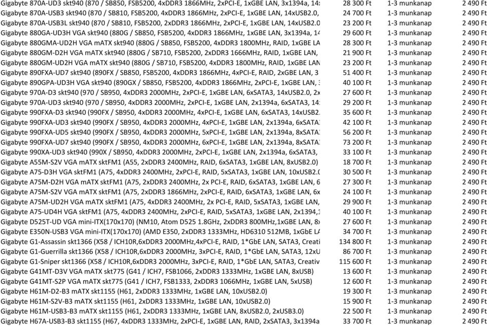 0, 24 700 6xSATA3) Ft 1-3 munkanap 2 490 Ft Gigabyte 870A-USB3L skt940 (870 / SB810, FSB5200, 2xDDR3 0, 23 200 6xSATA3) Ft 1-3 munkanap 2 490 Ft Gigabyte 880GA-UD3H VGA skt940 (880G / SB850, FSB5200,