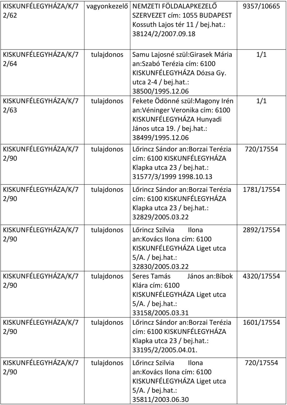 06 Fekete Ödönné szül:magony Irén an:véninger Veronika cím: 6100 KISKUNFÉLEGYHÁZA Hunyadi János utca 19. / bej.hat.: 38499/1995.12.06 Lőrincz Sándor an:borzai Terézia Klapka utca 23 / bej.hat.: 31577/3/1999 1998.