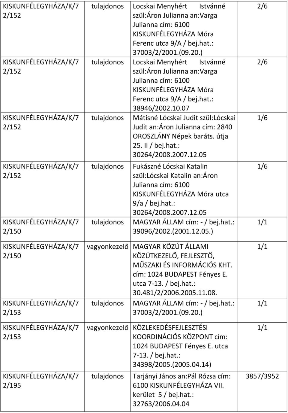 útja 25. II / bej.hat.: 30264/2008.2007.12.05 Fukászné Lócskai Katalin szül:lócskai Katalin an:áron Julianna cím: 6100 KISKUNFÉLEGYHÁZA Móra utca 9/a / bej.hat.: 30264/2008.2007.12.05 MAGYAR ÁLLAM cím: / bej.